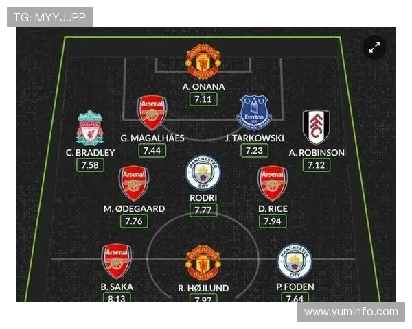 希勒评英超25轮阵容星光璀璨